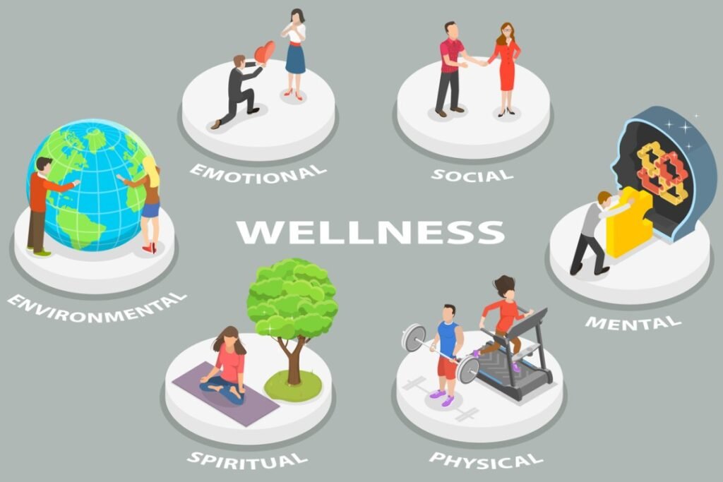 What Are Corporate Wellness Programs?