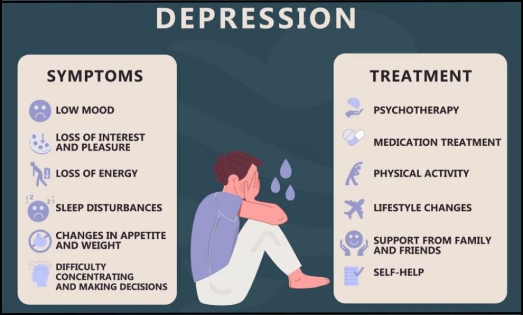 Understanding Depression