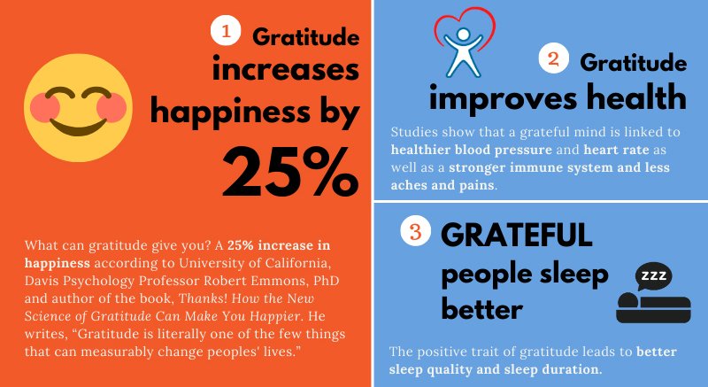 Health Benefits of Practicing Gratitude