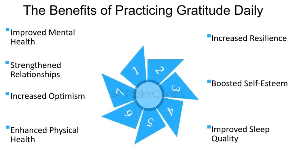 Implementing Gratitude Practices in the Workplace