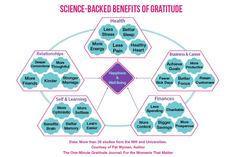 Science-Backed Benefits of Gratitude