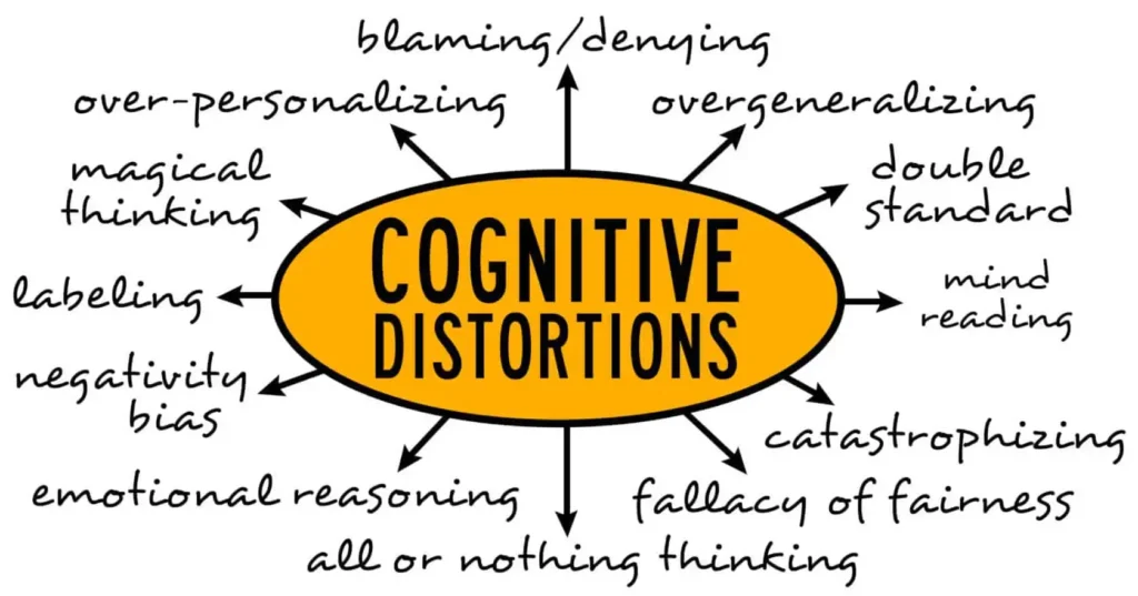 develops into a cognitive distortion where we engage in all-or-nothing