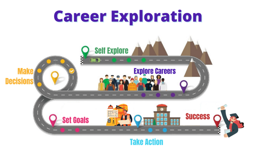 Exploring Career Paths Strategically with Coaching Supports