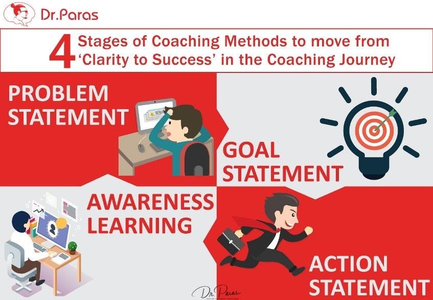 Every coaching journey is different, but you can expect to explore