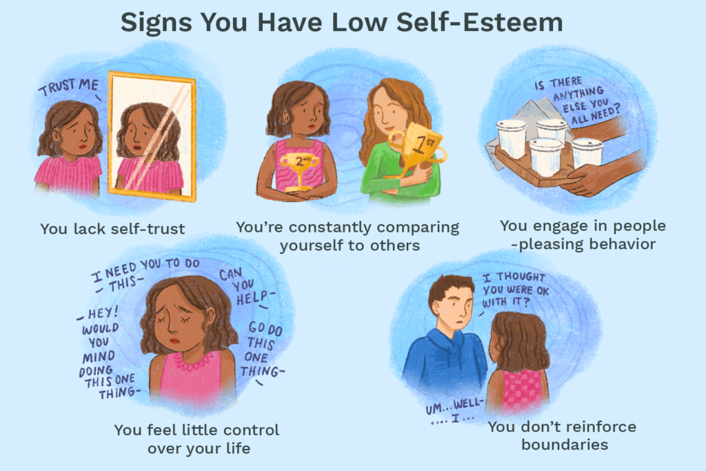Common sources of low confidence