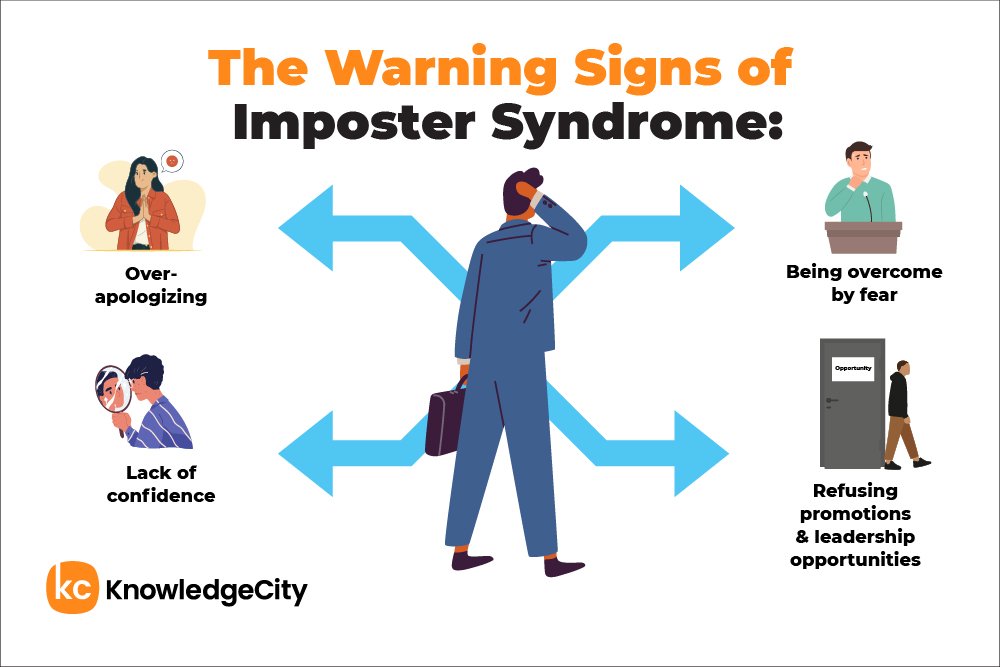 Struggles Most with Imposter Syndrome