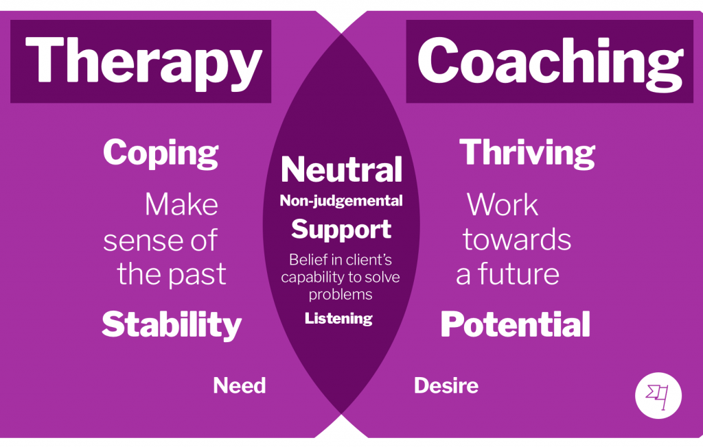 Coaching vs Therapy for Imposter Syndrome