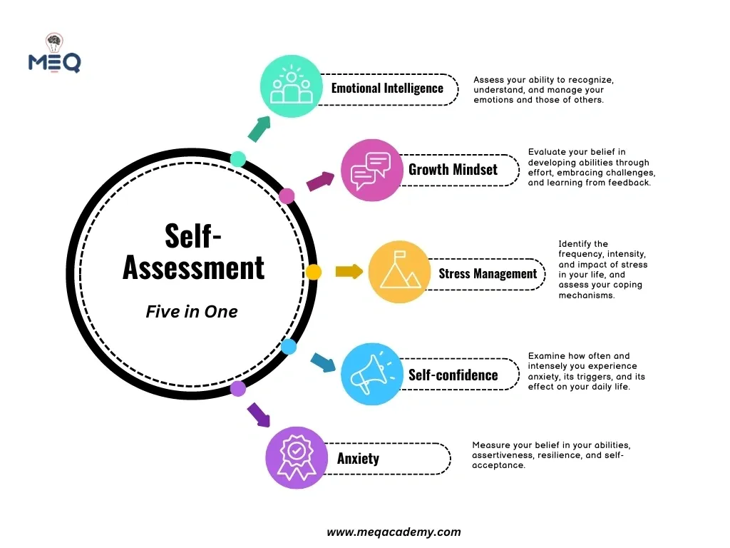 The Self-Assessment Tool for Coaching