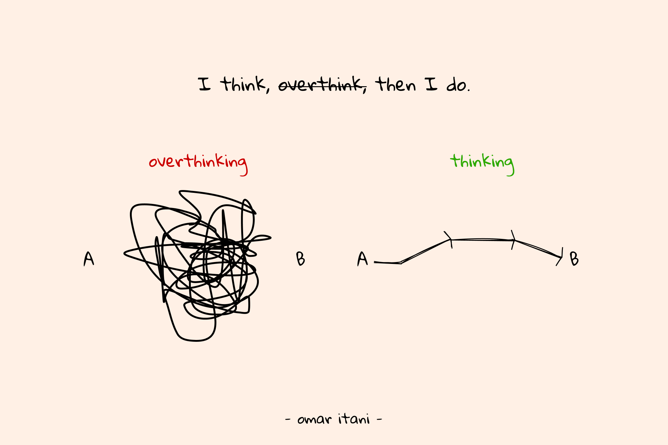 Why Overthinking Happens in the First Place