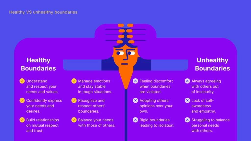 What Healthy Boundaries Actually Are (And What They’re Not)
